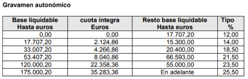 How Do You Say Income Tax In Spanish